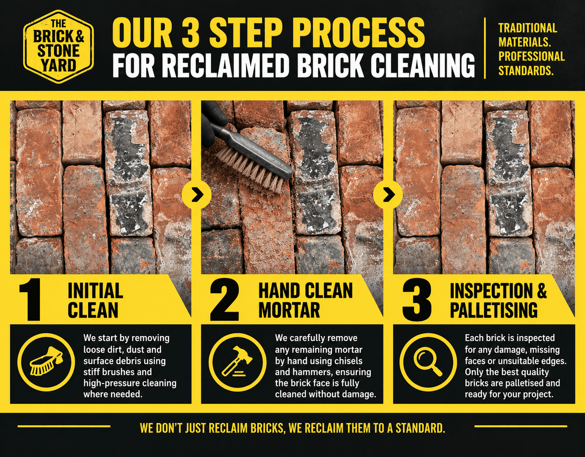 our 3 step process for reclaimed brick cleaning